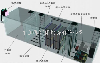 我國(guó)常見(jiàn)生活廢水處理方式有哪些？